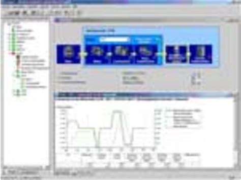 sizar365|SIZER for Siemens Drives Download.